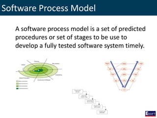 Software Engineering Process ModelA software process model is a set of predicted
procedures or set of stages to be use to
develop a fully tested software system timely.
Software Process Model
 