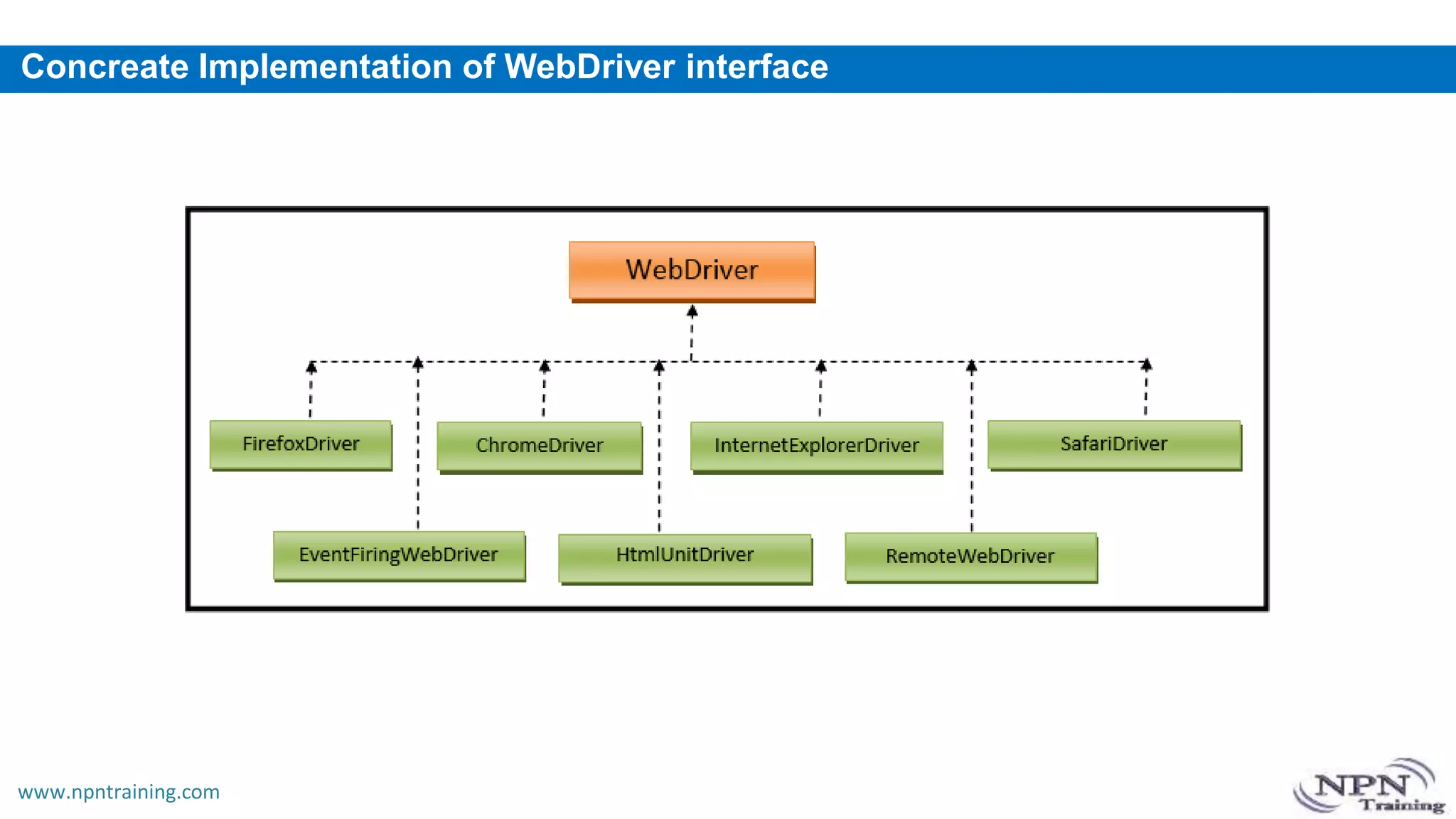 Module 01 - WebDriver Basics | PPTX