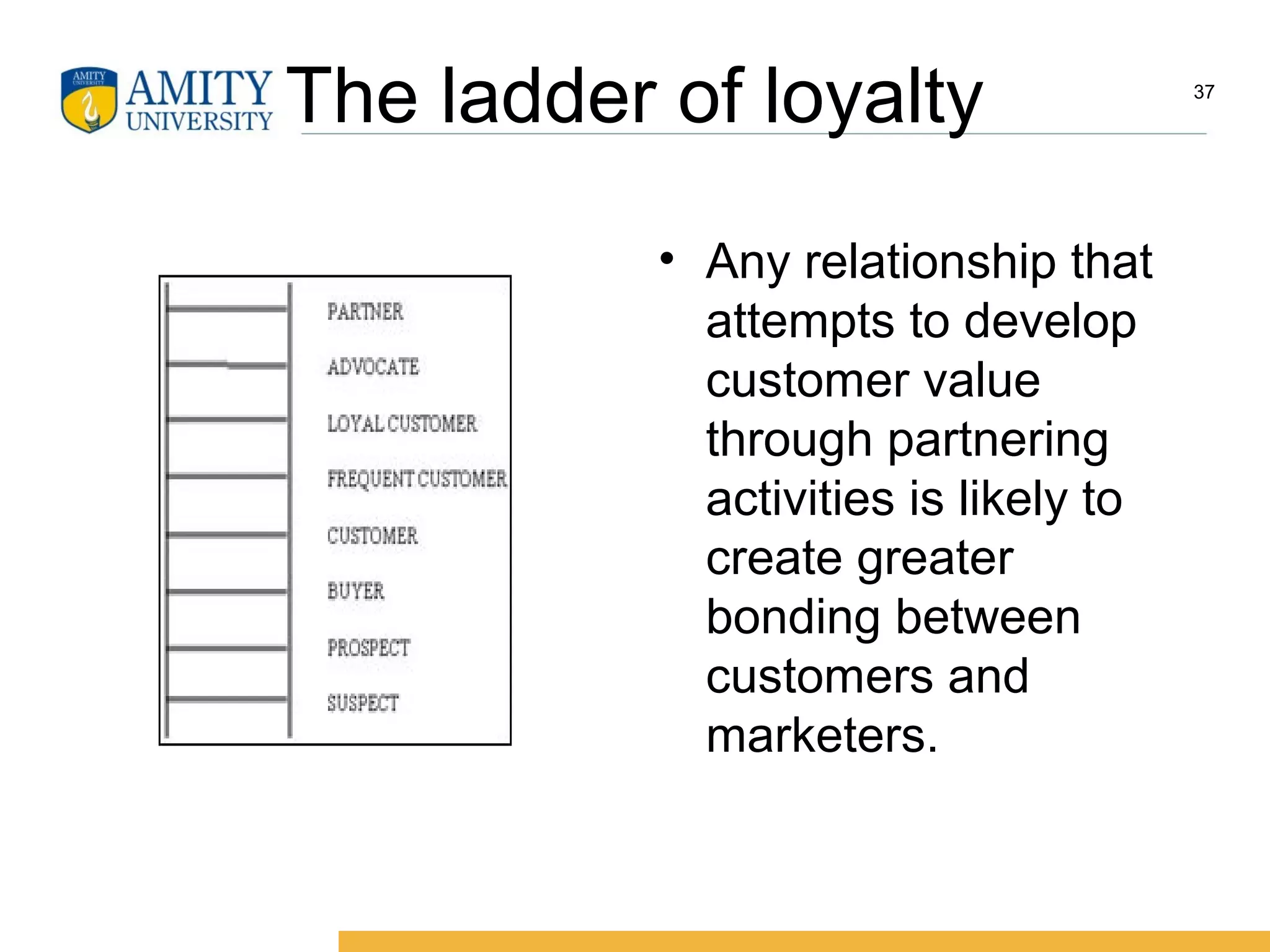 The ladder of loyalty
• Any relationship that
attempts to develop
customer value
through partnering
activities is likely to
create greater
bonding between
customers and
marketers.
37
 