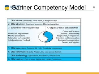 Gartner Competency Model 33
 