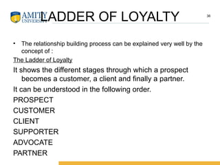 LADDER OF LOYALTY
• The relationship building process can be explained very well by the
concept of :
The Ladder of Loyalty
It shows the different stages through which a prospect
becomes a customer, a client and finally a partner.
It can be understood in the following order.
PROSPECT
CUSTOMER
CLIENT
SUPPORTER
ADVOCATE
PARTNER
36
 