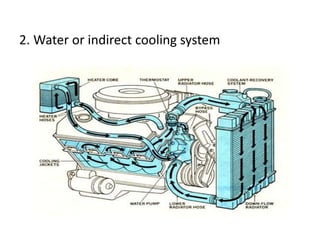 2. Water or indirect cooling system
 