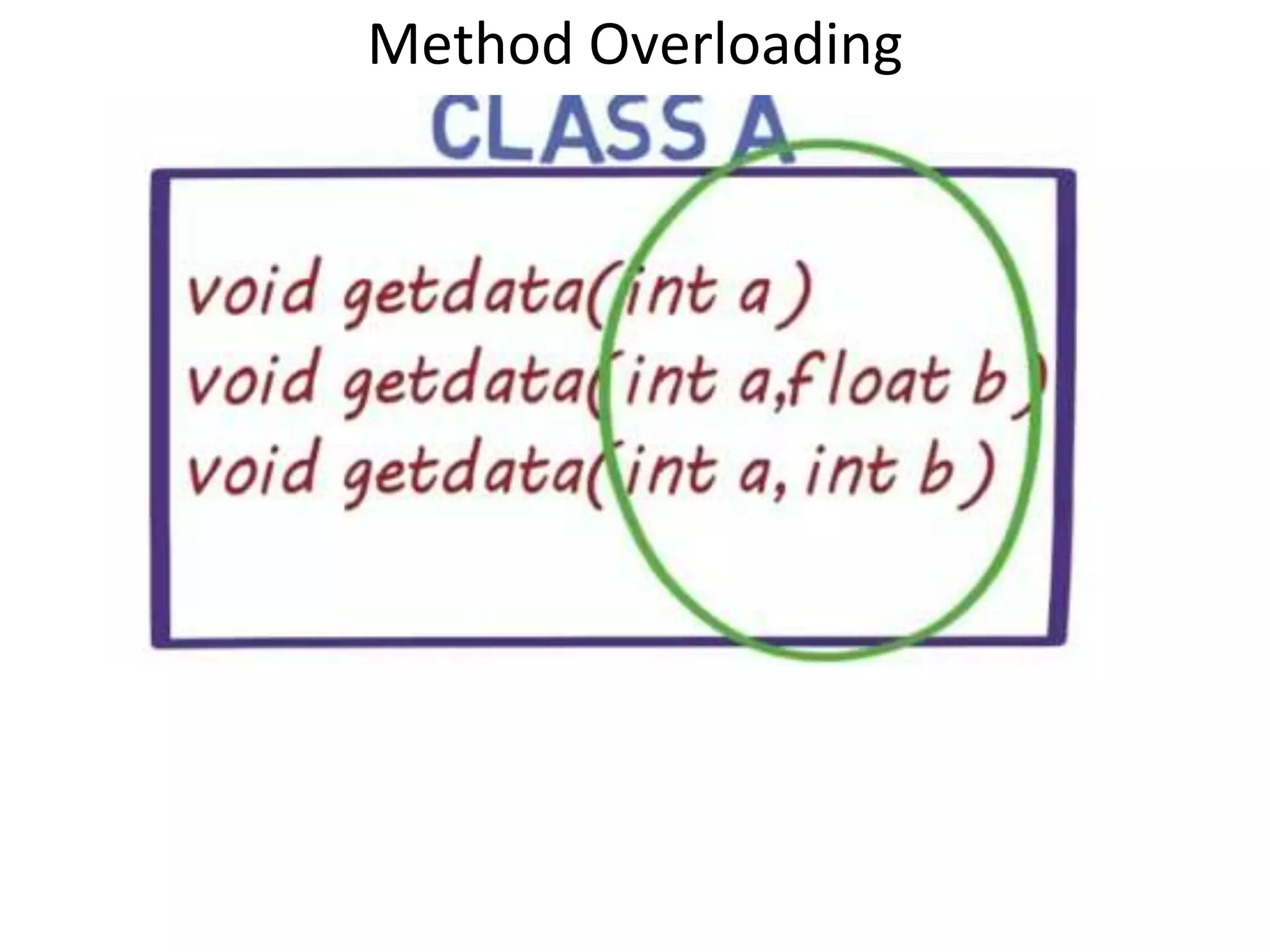 Method Overloading 
