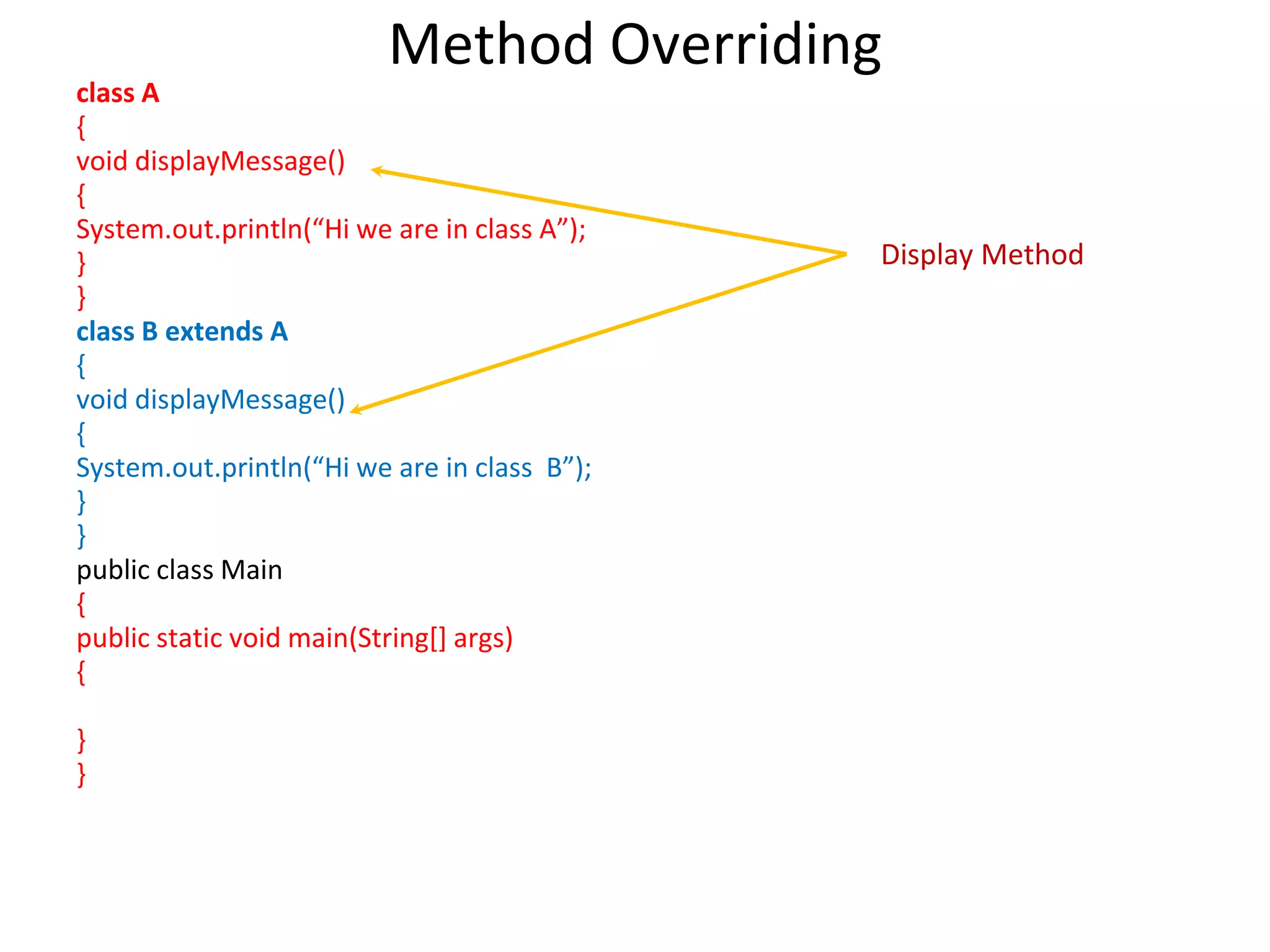 Method Overriding class A { void displayMessage() { System.out.println(“Hi we are in class A”); } } class B extends A { void displayMessage() { System.out.println(“Hi we are in class B”); } } public class Main { public static void main(String[] args) { } } Display Method 