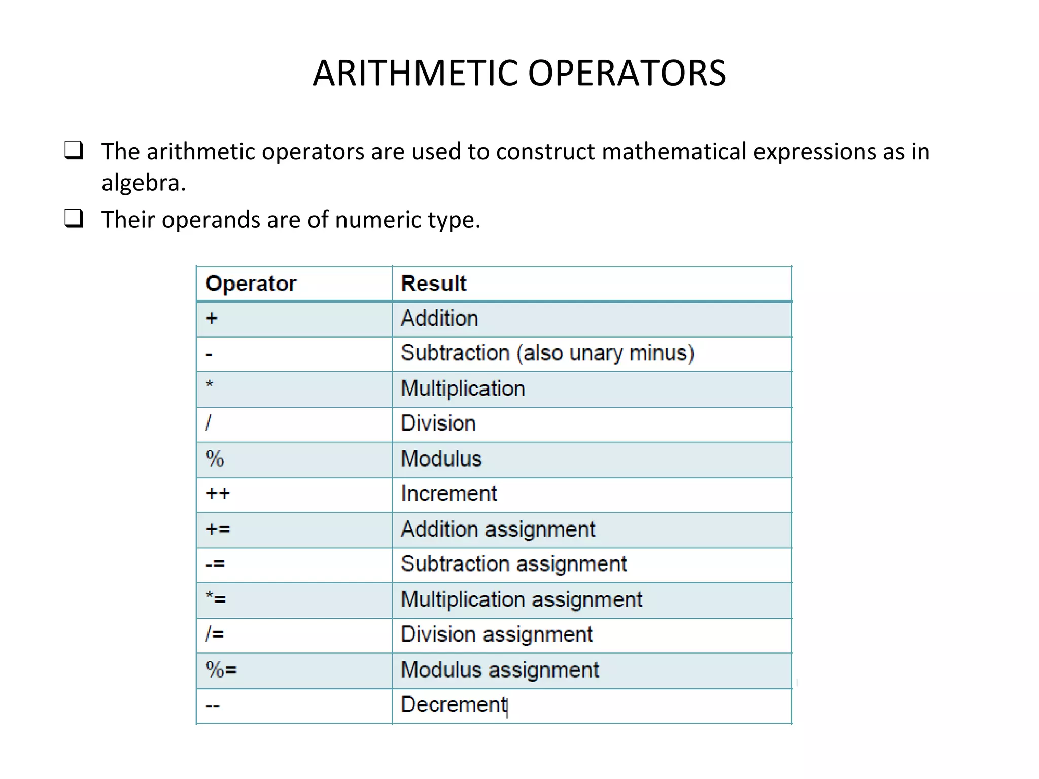 ARITHMETIC OPERATORS ❑ The arithmetic operators are used to construct mathematical expressions as in algebra. ❑ Their operands are of numeric type. 