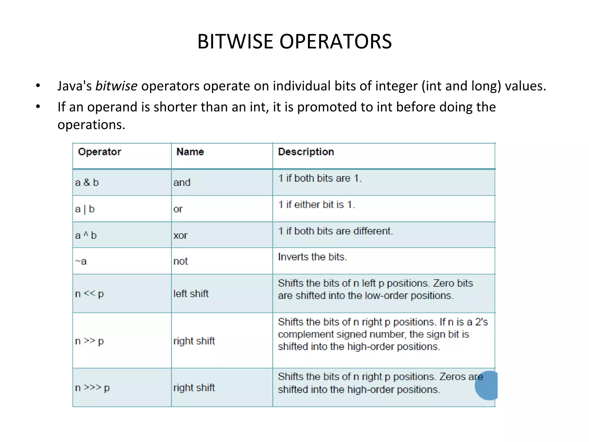 BITWISE OPERATORS • Java's bitwise operators operate on individual bits of integer (int and long) values. • If an operand is shorter than an int, it is promoted to int before doing the operations. 