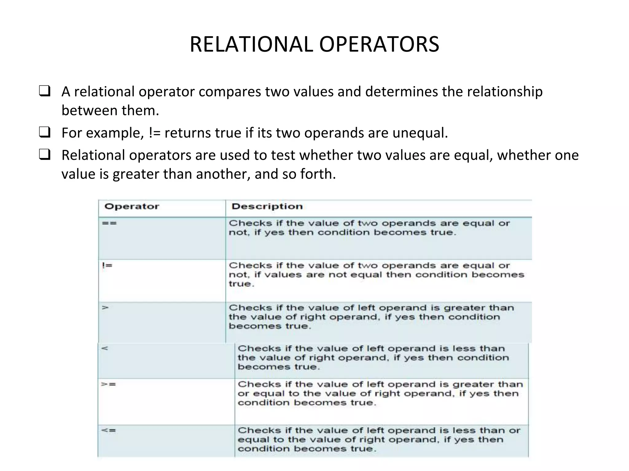 RELATIONAL OPERATORS ❑ A relational operator compares two values and determines the relationship between them. ❑ For example, != returns true if its two operands are unequal. ❑ Relational operators are used to test whether two values are equal, whether one value is greater than another, and so forth. 