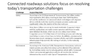 Connected roadways solutions focus on resolving
today’s transportation challenges
 