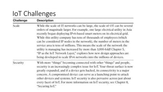 IoT Challenges
 
