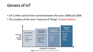 Genesis of IoT
• IoT is often said to have started between the years 2008 and 2009
• The creation of the term “Internet of Things” is Kevin Ashton.
 