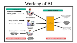 Working of BI
 