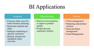 BI Applications
Insurance
• Forecast claim costs for
better business planning
• Determine optimal rate
plans
• Optimize marketing to
specific customers
• Identify and prevent
fraudulent claim
activities
Manufacturing
• Discover novel patterns
to improve product
quality
• Predict/prevent
machinery failures
Telecom
• Churn management
• Marketing and product
creation
• Network failure
management
• Fraud Management
 