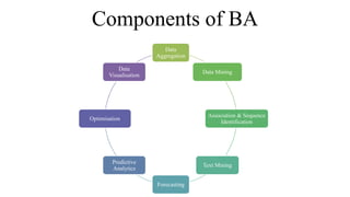 Components of BA
Data
Aggregation
Data Mining
Association & Sequence
Identification
Text Mining
Forecasting
Predictive
Analytics
Optimisation
Data
Visualisation
 