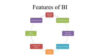 Features of BI
Ranking
reports
What-If analysis
Executive
dashboards
Interactive reports
Geospatial
Mapping
Operational
reports
Open
Integration
Security features
 