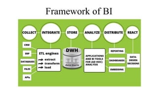 Framework of BI
 