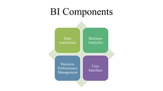 BI Components
Data
warehouse
Business
Analytics
Business
Performance
Management
User
Interface
 
