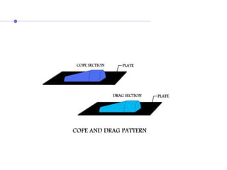 Unit - I Metal Casting Process, types of pattern | PPTX