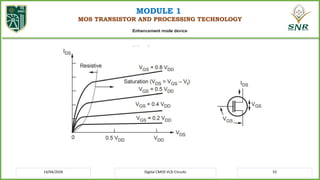 Comprehensive Course on Digital CMOS VLSI Circuits and MOS Transistor ...