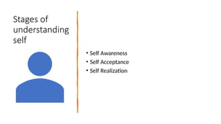 Stages of
understanding
self
• Self Awareness
• Self Acceptance
• Self Realization
 