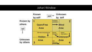 Johari Window
 