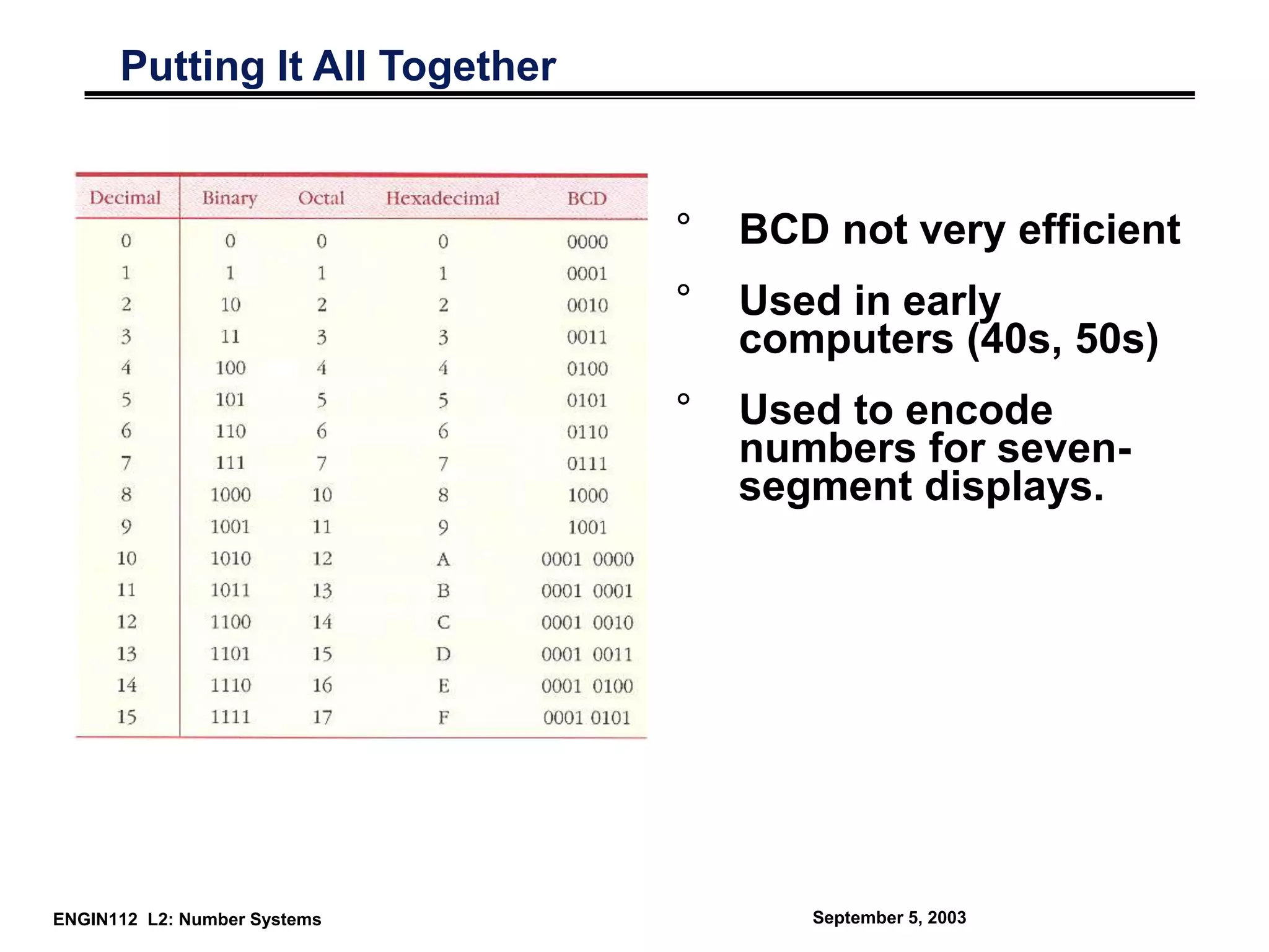 Module I - Digital Systems & Logic Gates.ppt