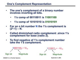 Module I - Digital Systems & Logic Gates.ppt