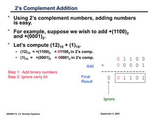 Complement Number System Module I - Digital Systems & Logic Gates.ppt