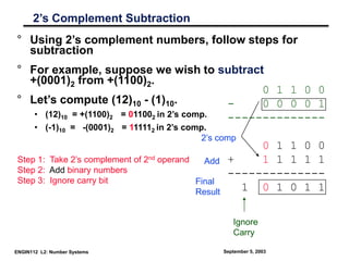 Module I - Digital Systems & Logic Gates.ppt
