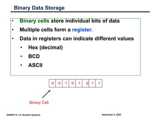 Binary Storage Computer Science Module I - Digital Systems & Logic Gates.ppt
