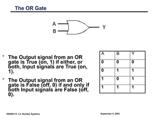 Module I - Digital Systems & Logic Gates.ppt