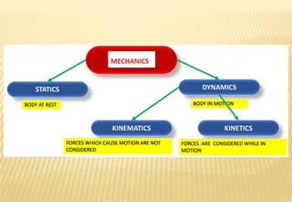 Module Mechanics Module I- Engineering Mechanics for diploma.pptx