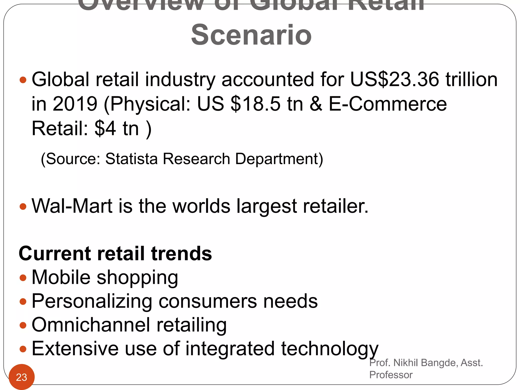 Introduction to Retailing | PPTX