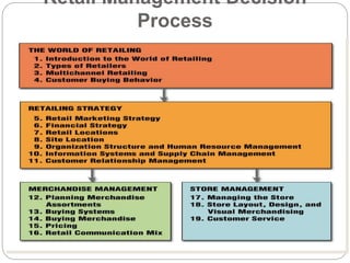 Retail Management Process Introduction to Retailing | PPTX