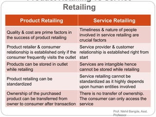 Introduction to Retailing | PPTX