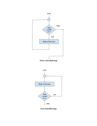 java or oops class not in kerala polytechnic 4rth semester nots j | PDF