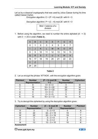 Learning Module: ICT and Society

Let us try a classical cryptography that was used by Julius Caesar during his time
called Caesar Cipher.
               Encryption algorithm: C = (P + K) mod 26 with K = 3

             Decryption algorithm: P = (C € K) mod 26 with K = 3

                            Mod = balance of a
                                 division

1. Before using the algorithm, we need to number the entire alphabet (A      • Z)
   with 0 • 25 in order (Table 2).

                 A     B     C       D     E        F      G    H
                 0     1      2      3     4        5      6     7
                 I     J     K       L     M       N       O     P
                 8     9     10      11   12       13     14    15
                Q      R     S       T     U       V      W      X
                16    17     18      19   20       21     22    23
                 Y     Z
                24    25

                                      Table 2

2. Let us encrypt the phrase ‚ATTACKƒ, with the encryption algorithm given.

 Plaintext      Number            (P + 3) mod 26       Number      Ciphertext
             Representation             =C          Representation
     A             0                 0+3=3                3            D
     T            19                19 + 3 = 22          22            W
     T            19                19 + 3 = 22          22            W
     A             0                 0+3=3                3            D
     C             2                 2+3=5                5            F
     K            10                10 + 3 = 13          13            N

3. Try to decrypt the ciphertext by using the decryption algorithm given.

Ciphertext       Number            (C – 3) mod 26          Number        Plaintext
              Representation             =P             Representation
    D               3                 3€3=0                   0             A
    W              22                22 € 2 = 19             19             T
    W              22                22 € 3 = 19             19             T
    D               3                 3€3=0                   0             A
    F               5                 5€3=2                   2             C
    N              13                13 € 3 = 10             10             K
Assessment

   www.ppk.kpm.my                                                           < 21 >
 