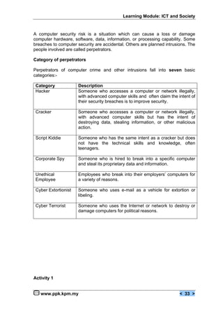 Learning Module: ICT and Society


A computer security risk is a situation which can cause a loss or damage
computer hardware, software, data, information, or processing capability. Some
breaches to computer security are accidental. Others are planned intrusions. The
people involved are called perpetrators.

Category of perpetrators

Perpetrators of computer crime and other intrusions fall into seven basic
categories:-

 Category             Description
 Hacker               Someone who accesses a computer or network illegally,
                      with advanced computer skills and often claim the intent of
                      their security breaches is to improve security.

 Cracker              Someone who accesses a computer or network illegally,
                      with advanced computer skills but has the intent of
                      destroying data, stealing information, or other malicious
                      action.

 Script Kiddie        Someone who has the same intent as a cracker but does
                      not have the technical skills and knowledge, often
                      teenagers.

 Corporate Spy        Someone who is hired to break into a specific computer
                      and steal its proprietary data and information.

 Unethical            Employees who break into their employers’ computers for
 Employee             a variety of reasons.

 Cyber Extortionist   Someone who uses e-mail as a vehicle for extortion or
                      libeling.

 Cyber Terrorist      Someone who uses the Internet or network to destroy or
                      damage computers for political reasons.




Activity 1


   www.ppk.kpm.my                                                        < 33 >
 