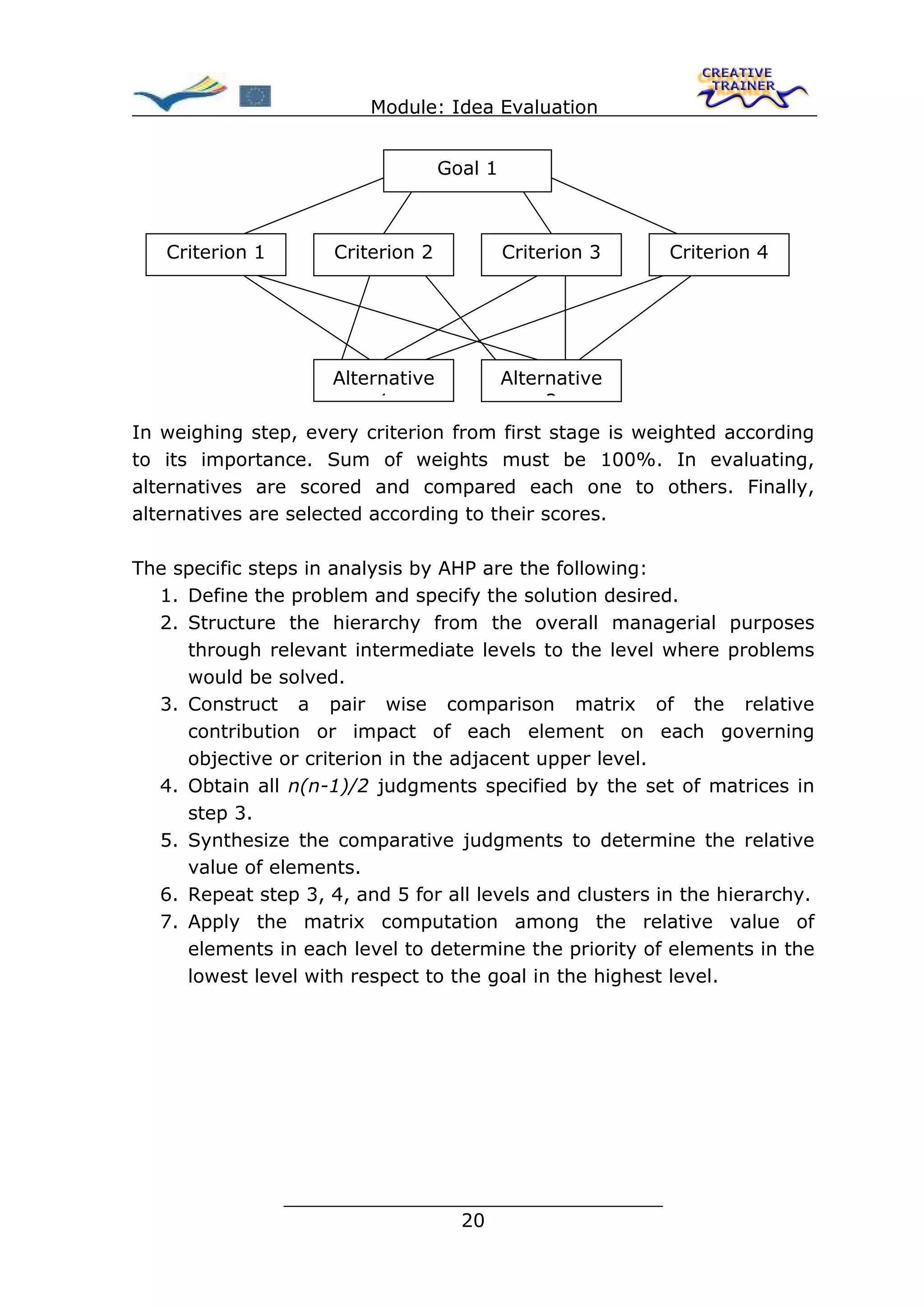 Module: Idea Evaluation


                                   Goal 1



   Criterion 1       Criterion 2            Criterion 3   Criterion 4




                     Alternative            Alternative
                          1                      2
In weighing step, every criterion from first stage is weighted according
to its importance. Sum of weights must be 100%. In evaluating,
alternatives are scored and compared each one to others. Finally,
alternatives are selected according to their scores.

The specific steps in analysis by AHP are the following:
  1. Define the problem and specify the solution desired.
  2. Structure the hierarchy from the overall managerial purposes
     through relevant intermediate levels to the level where problems
     would be solved.
  3. Construct a pair wise comparison matrix of the relative
     contribution or impact of each element on each governing
     objective or criterion in the adjacent upper level.
  4. Obtain all n(n-1)/2 judgments specified by the set of matrices in
     step 3.
  5. Synthesize the comparative judgments to determine the relative
     value of elements.
  6. Repeat step 3, 4, and 5 for all levels and clusters in the hierarchy.
  7. Apply the matrix computation among the relative value of
     elements in each level to determine the priority of elements in the
     lowest level with respect to the goal in the highest level.




                 ________________________________
                                20
 