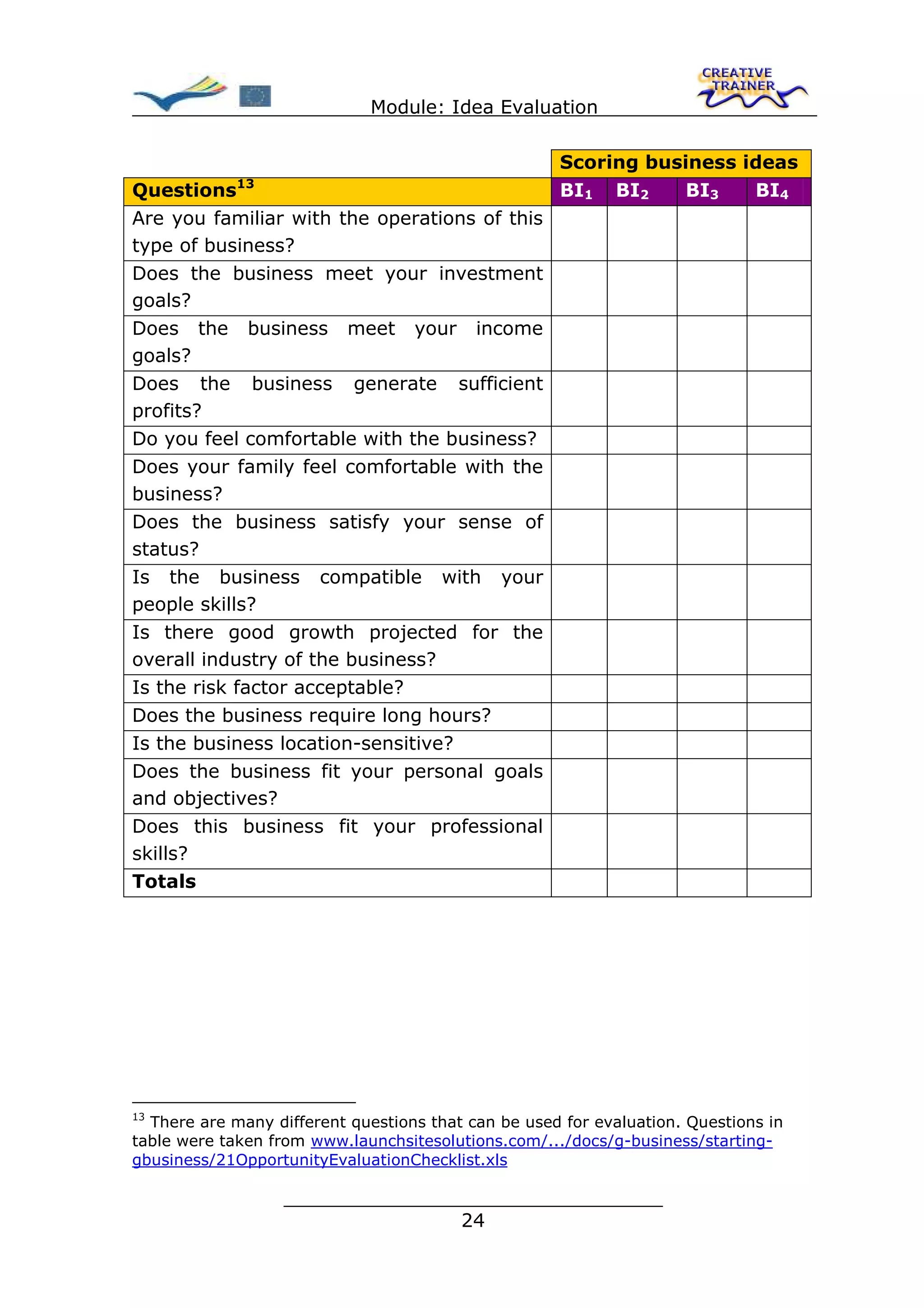 Module: Idea Evaluation

                                                     Scoring business ideas
             13
Questions                                            BI1 BI2     BI3   BI4
Are you familiar with the operations of this
type of business?
Does the business meet your investment
goals?
Does the business meet your income
goals?
Does the business generate sufficient
profits?
Do you feel comfortable with the business?
Does your family feel comfortable with the
business?
Does the business satisfy your sense of
status?
Is the business compatible with your
people skills?
Is there good growth projected for the
overall industry of the business?
Is the risk factor acceptable?
Does the business require long hours?
Is the business location-sensitive?
Does the business fit your personal goals
and objectives?
Does this business fit your professional
skills?
Totals




13
  There are many different questions that can be used for evaluation. Questions in
table were taken from www.launchsitesolutions.com/.../docs/g-business/starting-
gbusiness/21OpportunityEvaluationChecklist.xls

                   ________________________________
                                  24
 