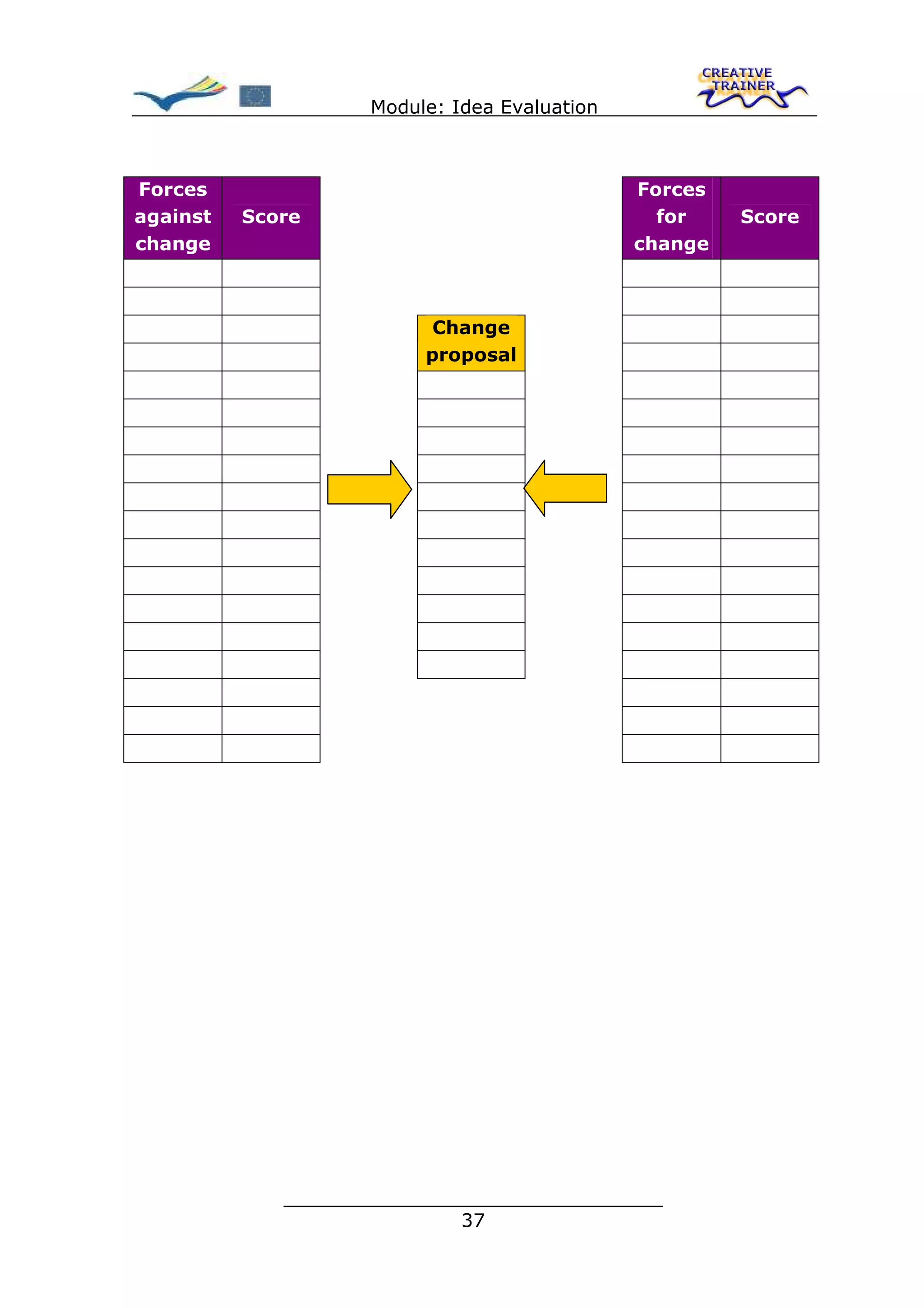 Module: Idea Evaluation



Forces                                        Forces
against   Score                                 for    Score
change                                        change



                          Change
                         proposal




             ________________________________
                            37
 