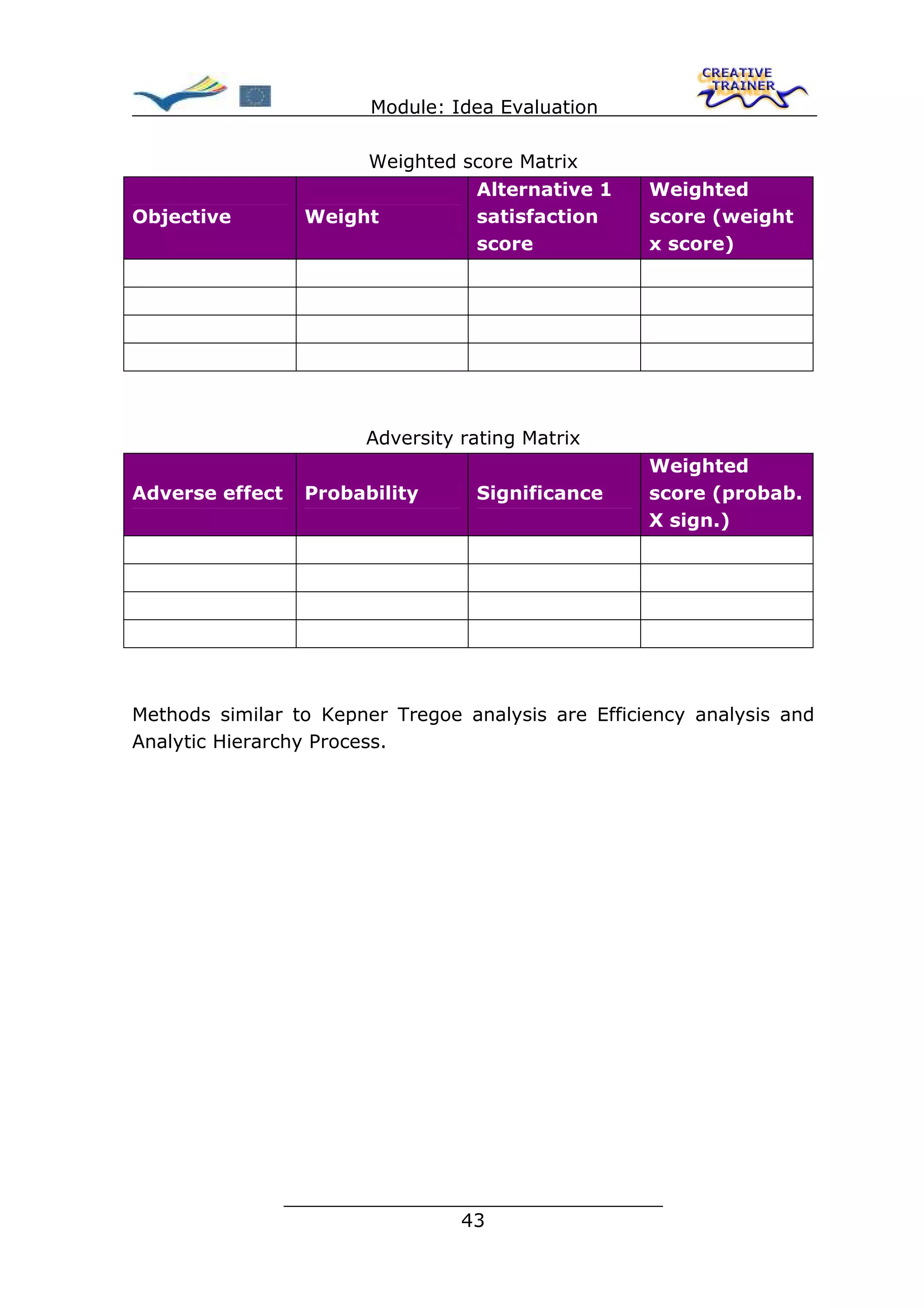 Module: Idea Evaluation

                       Weighted score Matrix
                                 Alternative 1      Weighted
Objective         Weight         satisfaction       score (weight
                                 score              x score)




                       Adversity rating Matrix
                                                    Weighted
Adverse effect    Probability     Significance      score (probab.
                                                    X sign.)




Methods similar to Kepner Tregoe analysis are Efficiency analysis and
Analytic Hierarchy Process.




                 ________________________________
                                43
 