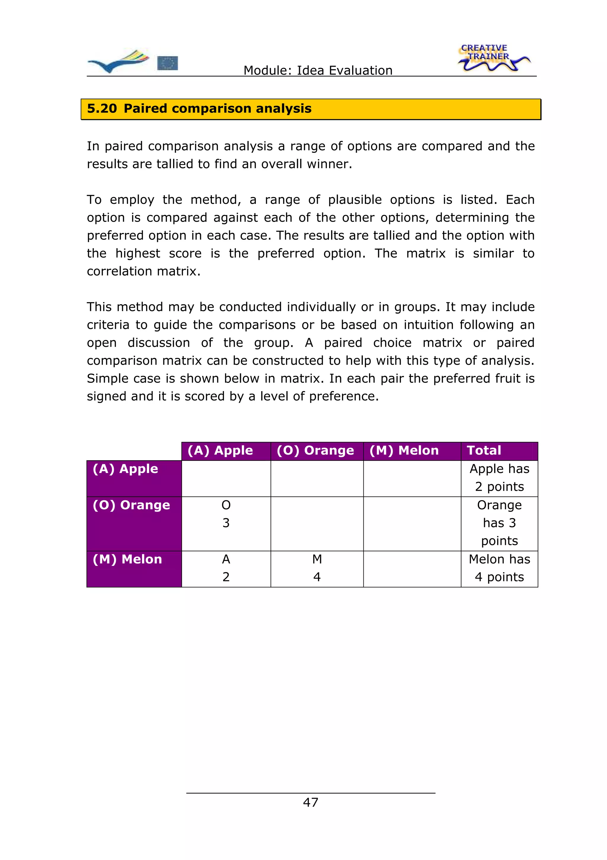 Module: Idea Evaluation


5.20 Paired comparison analysis


In paired comparison analysis a range of options are compared and the
results are tallied to find an overall winner.

To employ the method, a range of plausible options is listed. Each
option is compared against each of the other options, determining the
preferred option in each case. The results are tallied and the option with
the highest score is the preferred option. The matrix is similar to
correlation matrix.

This method may be conducted individually or in groups. It may include
criteria to guide the comparisons or be based on intuition following an
open discussion of the group. A paired choice matrix or paired
comparison matrix can be constructed to help with this type of analysis.
Simple case is shown below in matrix. In each pair the preferred fruit is
signed and it is scored by a level of preference.



                (A) Apple      (O) Orange     (M) Melon       Total
(A) Apple                                                     Apple has
                                                               2 points
(O) Orange            O                                        Orange
                      3                                         has 3
                                                                points
(M) Melon             A              M                        Melon has
                      2              4                         4 points




                ________________________________
                               47
 