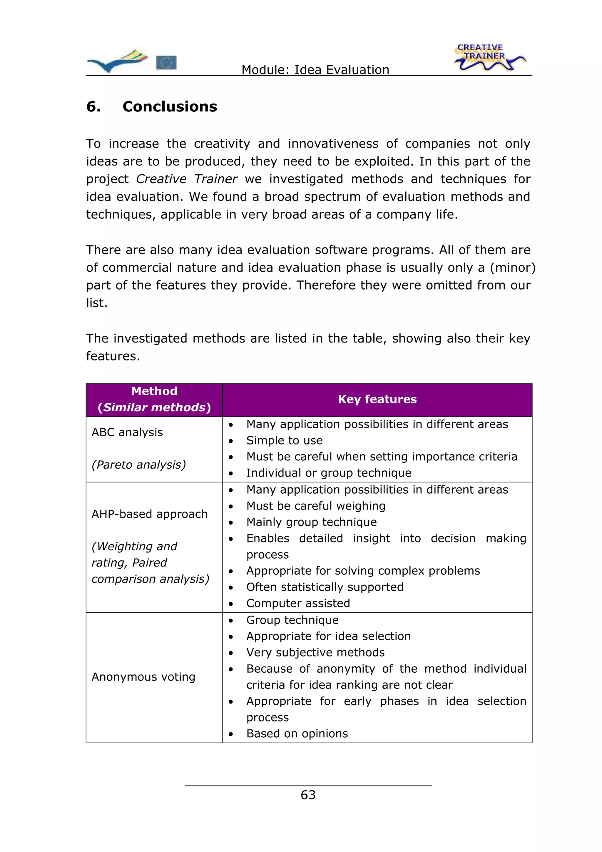 Module: Idea Evaluation


6.   Conclusions

To increase the creativity and innovativeness of companies not only
ideas are to be produced, they need to be exploited. In this part of the
project Creative Trainer we investigated methods and techniques for
idea evaluation. We found a broad spectrum of evaluation methods and
techniques, applicable in very broad areas of a company life.

There are also many idea evaluation software programs. All of them are
of commercial nature and idea evaluation phase is usually only a (minor)
part of the features they provide. Therefore they were omitted from our
list.

The investigated methods are listed in the table, showing also their key
features.

      Method
                                          Key features
 (Similar methods)
                       •   Many application possibilities in different areas
ABC analysis
                       •   Simple to use
                       •   Must be careful when setting importance criteria
(Pareto analysis)
                       •   Individual or group technique
                       •   Many application possibilities in different areas
                       •   Must be careful weighing
AHP-based approach
                       •   Mainly group technique
                       •   Enables detailed insight into decision making
(Weighting and
                           process
rating, Paired
                       •   Appropriate for solving complex problems
comparison analysis)
                       •   Often statistically supported
                       •   Computer assisted
                       •   Group technique
                       •   Appropriate for idea selection
                       •   Very subjective methods
                       •   Because of anonymity of the method individual
Anonymous voting
                           criteria for idea ranking are not clear
                       •   Appropriate for early phases in idea selection
                           process
                       •   Based on opinions



                ________________________________
                               63
 