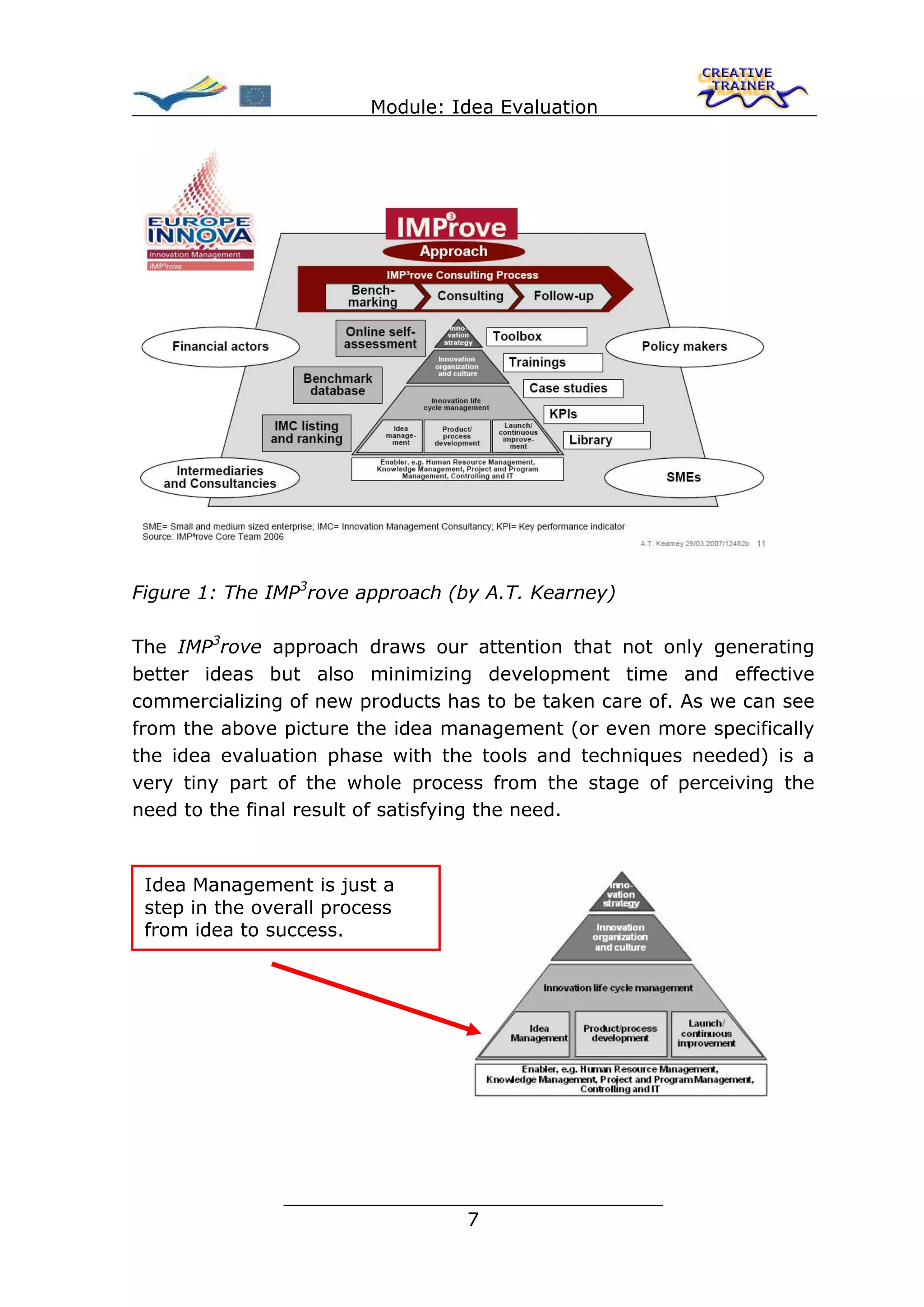 Module: Idea Evaluation




Figure 1: The IMP3rove approach (by A.T. Kearney)

The IMP3rove approach draws our attention that not only generating
better ideas but also minimizing development time and effective
commercializing of new products has to be taken care of. As we can see
from the above picture the idea management (or even more specifically
the idea evaluation phase with the tools and techniques needed) is a
very tiny part of the whole process from the stage of perceiving the
need to the final result of satisfying the need.



 Idea Management is just a
 step in the overall process
 from idea to success.




                ________________________________
                               7
 
