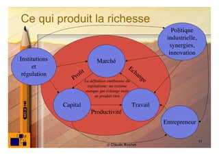 Ce qui produit la richesse
                                                                   Politique
                                                                 industrielle,
                                                                  synergies,
                                                                  innovation
Institutions                    Marché
     et                                           Ec
 régulation            ﬁt                             ha
                   Pro                                  ng
                                                           e
                         La déﬁnition smithienne du
                          capitalisme: un système
                         statique qui échange mais
                               ne produit rien

               Capital                                Travail
                            Productivité
                                                                Entrepreneur


                                                                                 11
                                     © Claude Rochet
 