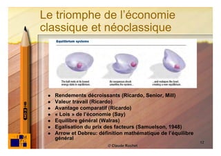 Le triomphe de l’économie
classique et néoclassique




    Rendements décroissants (Ricardo, Senior, Mill)
    Valeur travail (Ricardo)
    Avantage comparatif (Ricardo)
    « Lois » de l’économie (Say)
    Equilibre général (Walras)
    Egalisation du prix des facteurs (Samuelson, 1948)
    Arrow et Debreu: définition mathématique de l’équilibre
     général
                                                               12
                          © Claude Rochet
 
