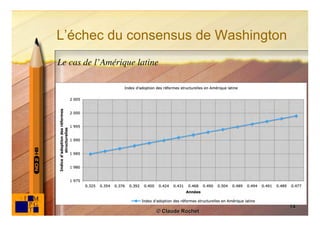 L’échec du consensus de Washington
Le cas de l’Amérique latine




                                            14
                          © Claude Rochet
 