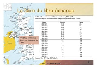 La fable du libre-échange




 Traité de commerce
 franco-britannique de
 1860




                                           20
                         © Claude Rochet
 