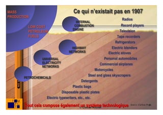 MASS                                   Ce qui n’existait pas en 1907
PRODUCTION
                                                                      Radios
                                        INTERNAL
         LOW COST                      COMBUSTIÓN                      Record players
                                      ENGINE                          Television
         PETROLEUM
         FUELS                                                      Tape recorders
                                                                   Refrigerators
                                    HIGHWAY                      Electric blenders
                                  NETWORKS                    Electric stoves
                UNIVERSAL                                   Personal automobiles
                ELECTRICITY                              Commercial airplanes
                NETWORKS
                                                     Motorcycles
                                                 Steel and glass skyscrapers
       PETROCHEMICALS
                                           Detergents
                                     Plastic bags
                              Disposable plastic plates
                   Electric typewriters, etc., etc.

        Tout cela compose également © Claude Rochet technologique
                                    un système                                                 3
                                                                            Source: Carlota Perez
 