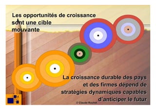 Les opportunités de croissance
sont une cible
mouvante




                 La croissance durable des pays
                            et des firmes dépend de
                 stratégies dynamiques capables
                       © Claude Rochet
                                       d’anticiper le futur
                                                         4
 